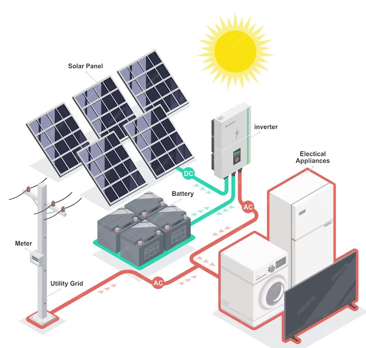 OFF-GRID-SOLAR-SYSTEM